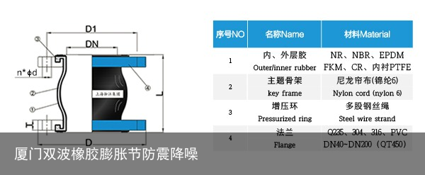 橡膠軟接頭（tóu）